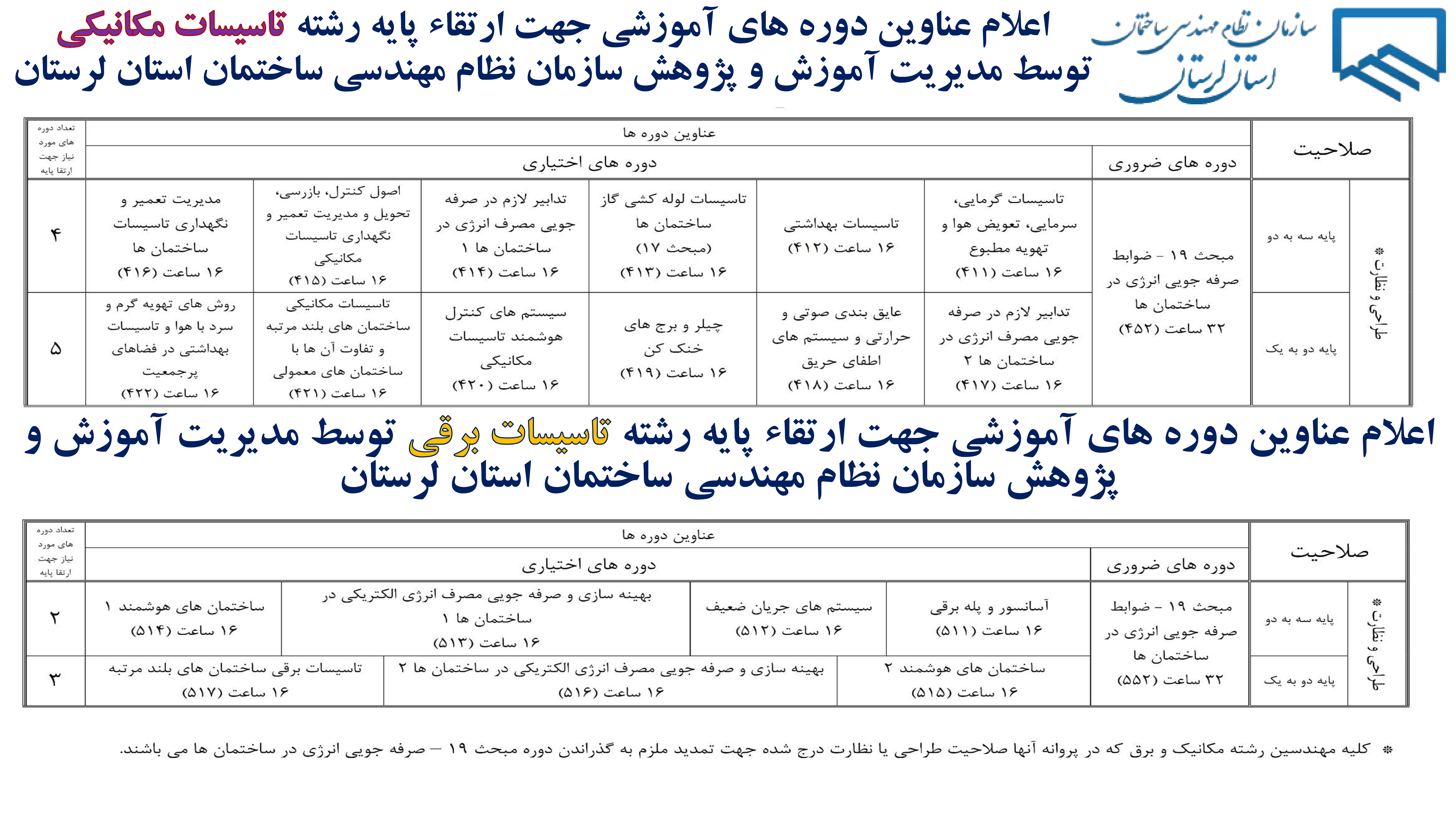 اعلام عناوین دوره های آموزشی جهت ارتقاء پایه رشته های تاسیسات مکانیکی و تاسیسات برقی توسط مدیریت آموزش و پژوهش سازمان نظام مهندسی ساختمان استان لرستان