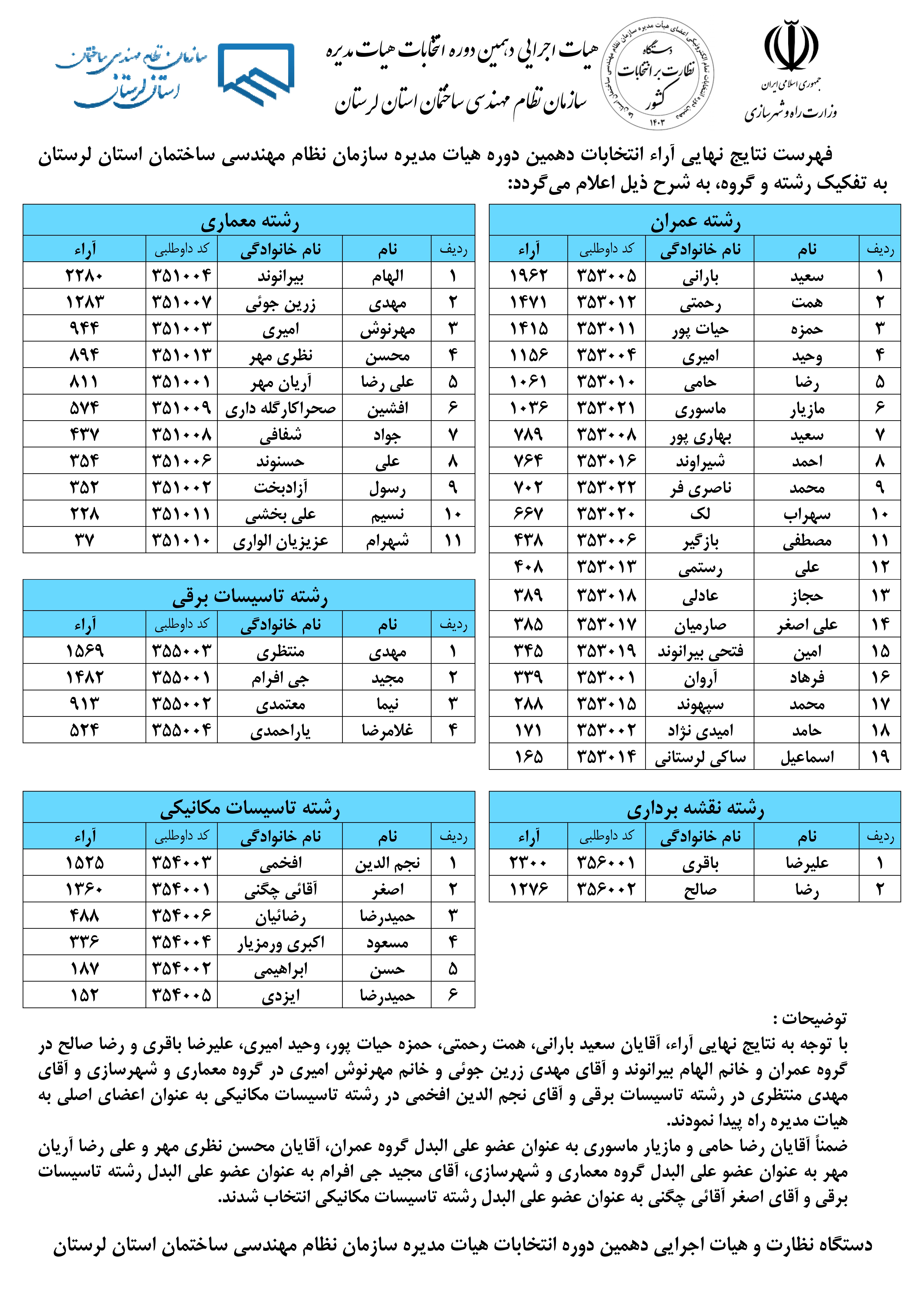 نتیجه کلی