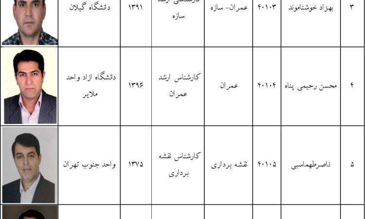 اسامی کاندیدهای تصدی بازرسی سازمان نظام مهندسی ساختمان استان لرستان