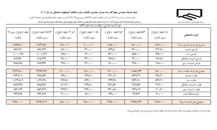 تصویر ابلاغ تعرفه خدمات مهندسی در سال ۱۴۰۳