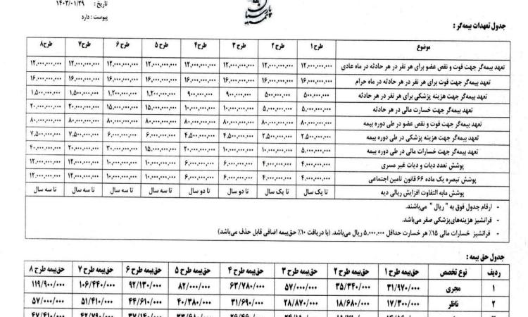 جشواره فروش بیمه های مسئولیت مهندسین ناظر، مشاور، محاسب، مجری، در دفتر نمایندگی بیمه پارسیان