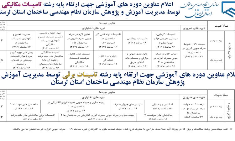اعلام عناوین دوره های آموزشی جهت ارتقاء پایه رشته های تاسیسات مکانیکی و تاسیسات برقی توسط مدیریت آموزش و پژوهش سازمان نظام مهندسی ساختمان استان لرستان