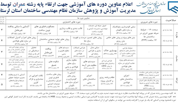 اعلام عناوین دوره های آموزشی جهت ارتقاء پایه رشته عمران توسط مدیریت آموزش و پژوهش سازمان نظام مهندسی ساختمان استان لرستان