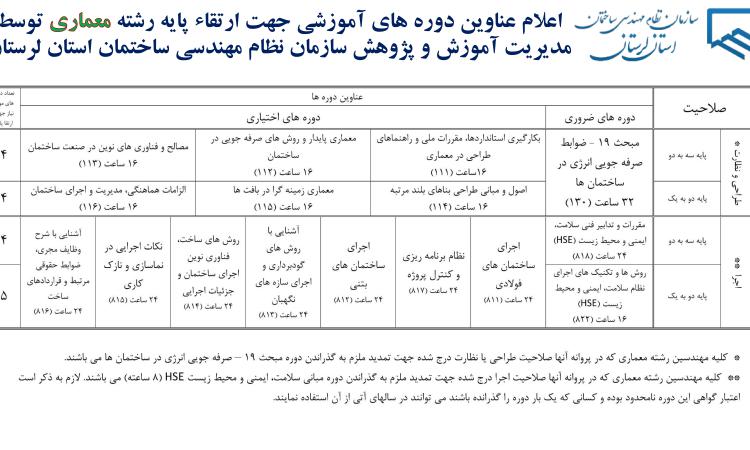 اعلام عناوین دوره های آموزشی جهت ارتقاء پایه رشته معماری توسط مدیریت آموزش و پژوهش سازمان نظام مهندسی ساختمان استان لرستان