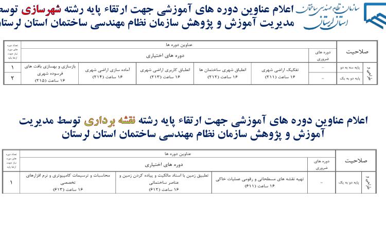 اعلام عناوین دوره های آموزشی جهت ارتقاء پایه رشته های شهرسازی و نقشه برداری توسط مدیریت آموزش و پژوهش سازمان نظام مهندسی ساختمان استان لرستان